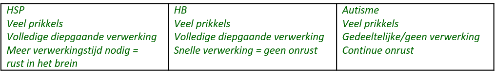 Veel informatie die tegelijk aangeboden wordt