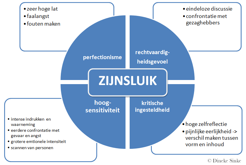 Zijnsluik