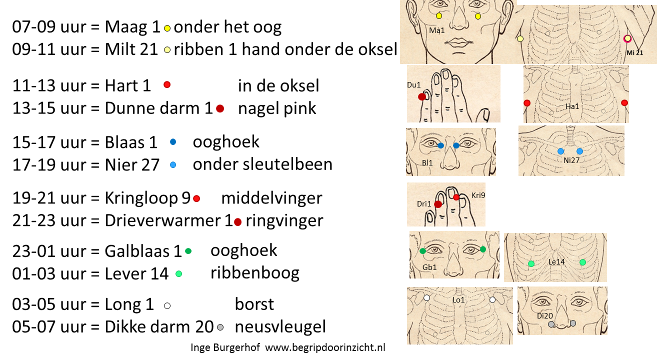 begin of eindpunten