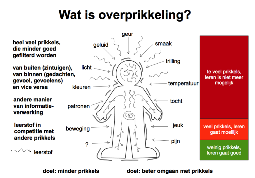 overprikkeling