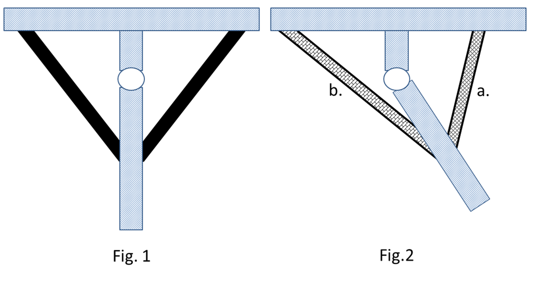 Structurele klachten