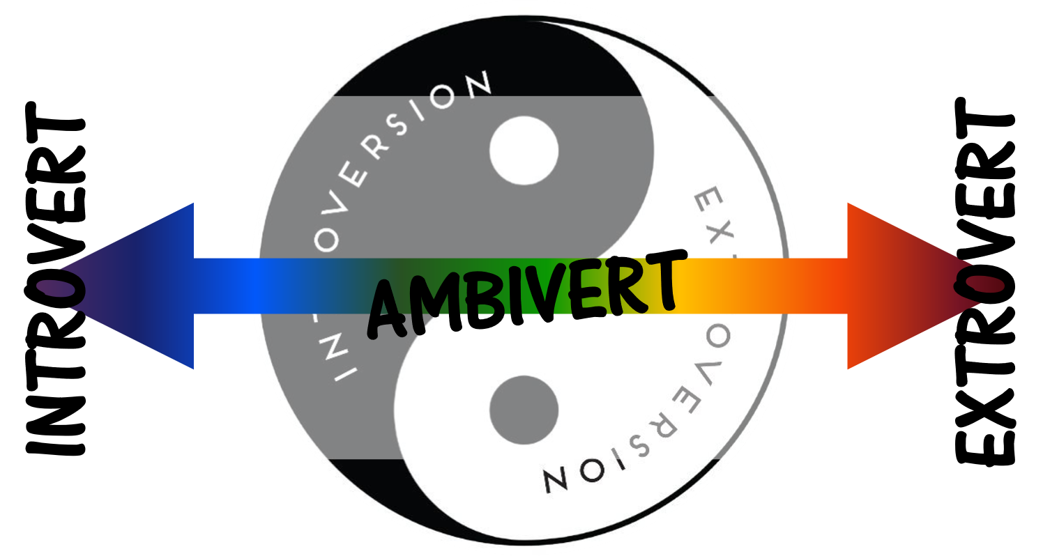 Introvert - Ambivert - Extrovert