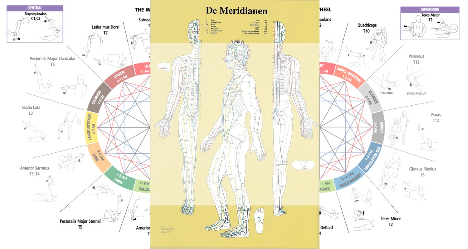 Meridianen